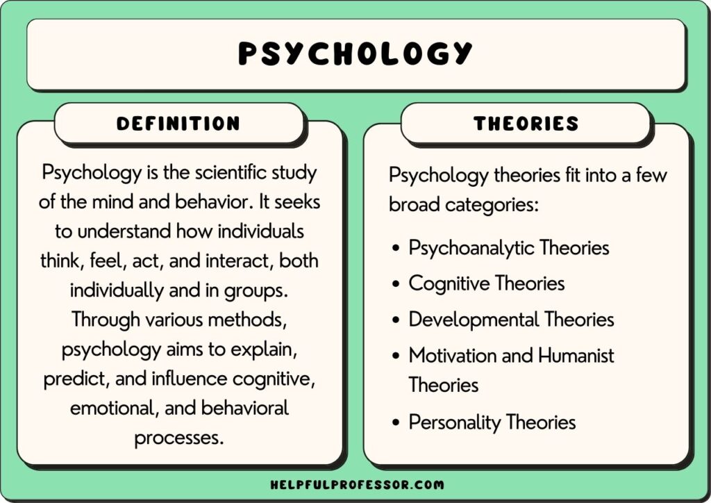 psychology theories, explained below